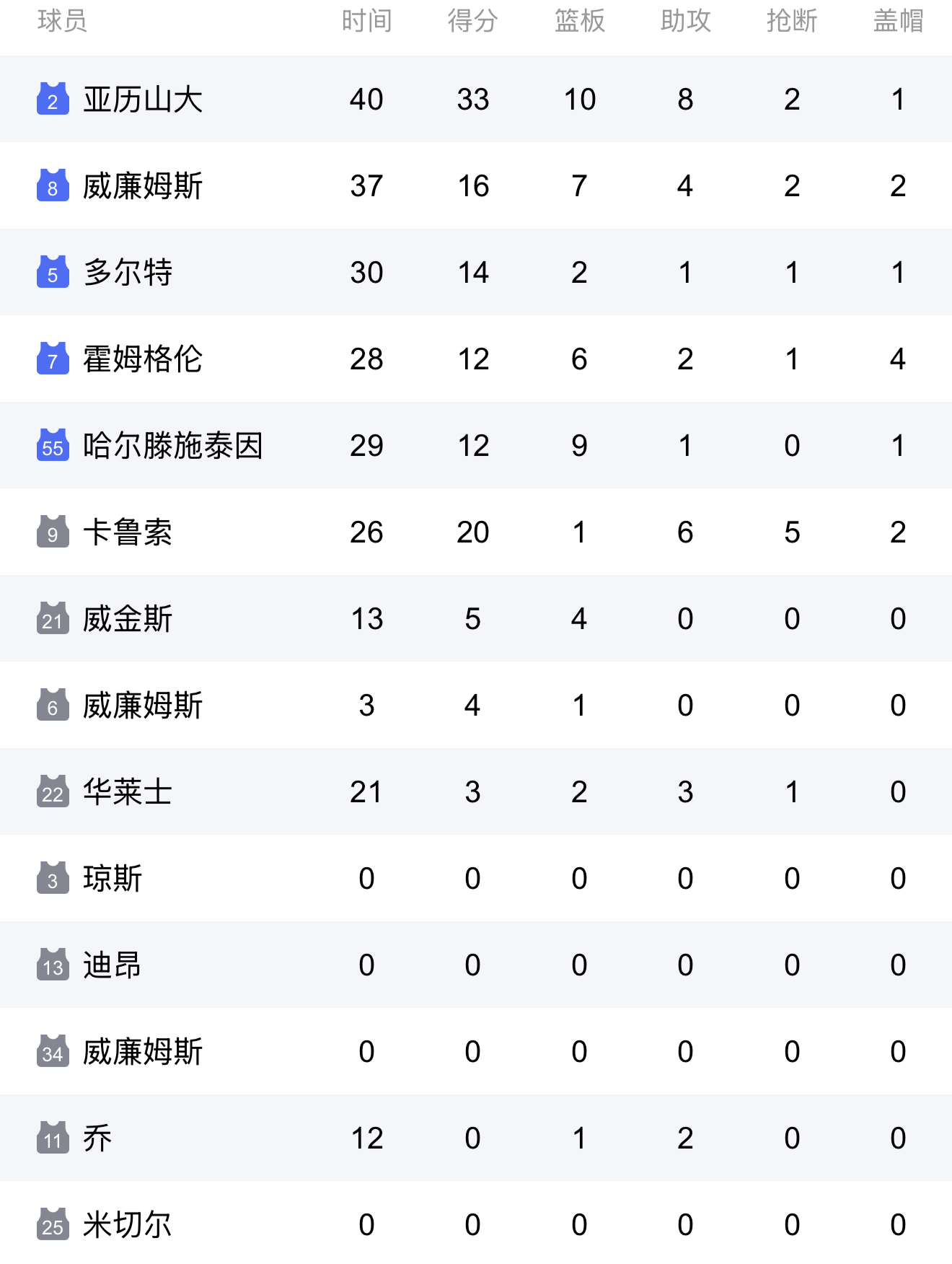 AYX手机版-关于赛后欧超杯传出新动向；俄克拉荷马雷霆内部沟通；管理层表态——悬念犹存；阵容厚度经受考验的信息
